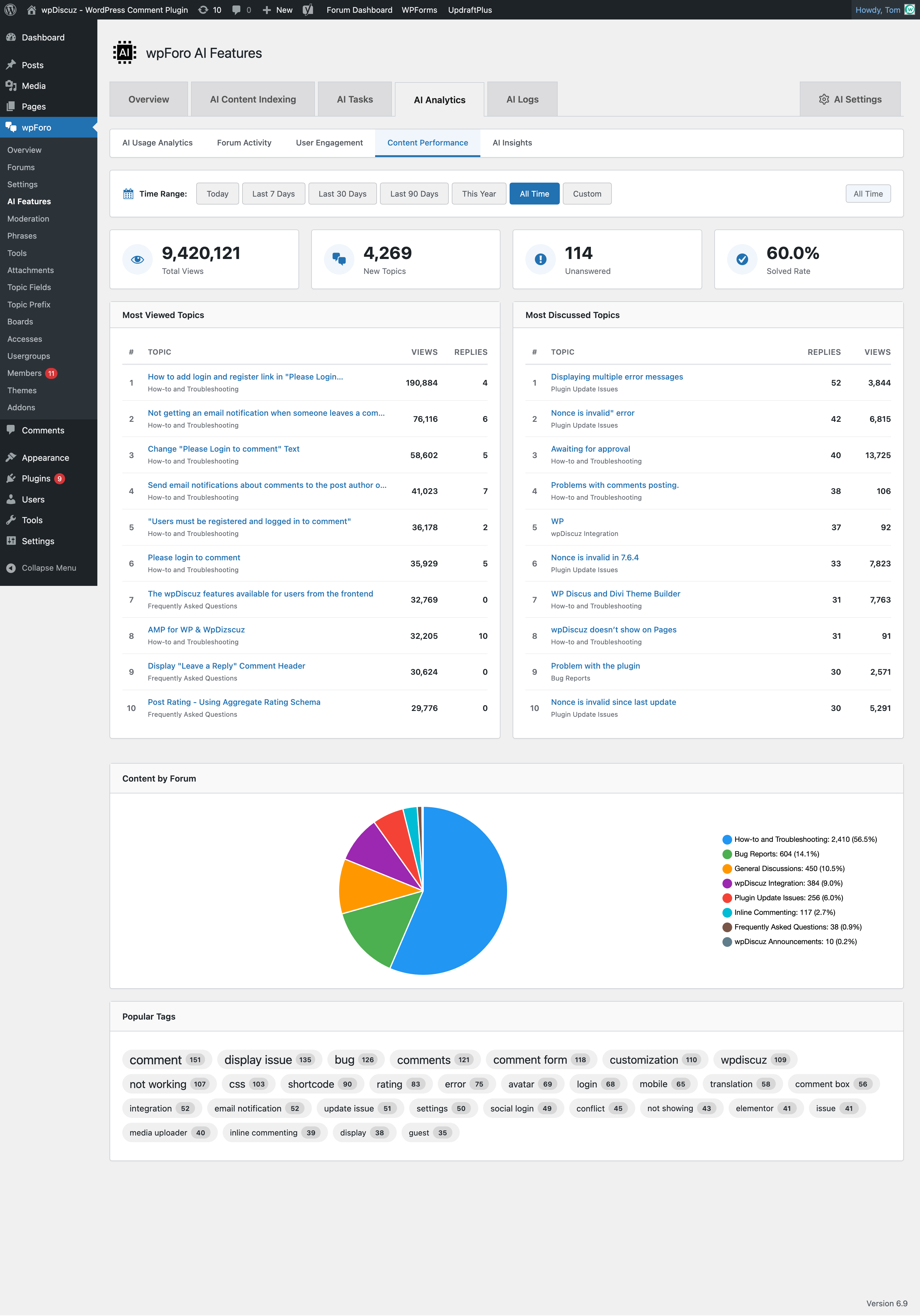 Content Performance Analytics
