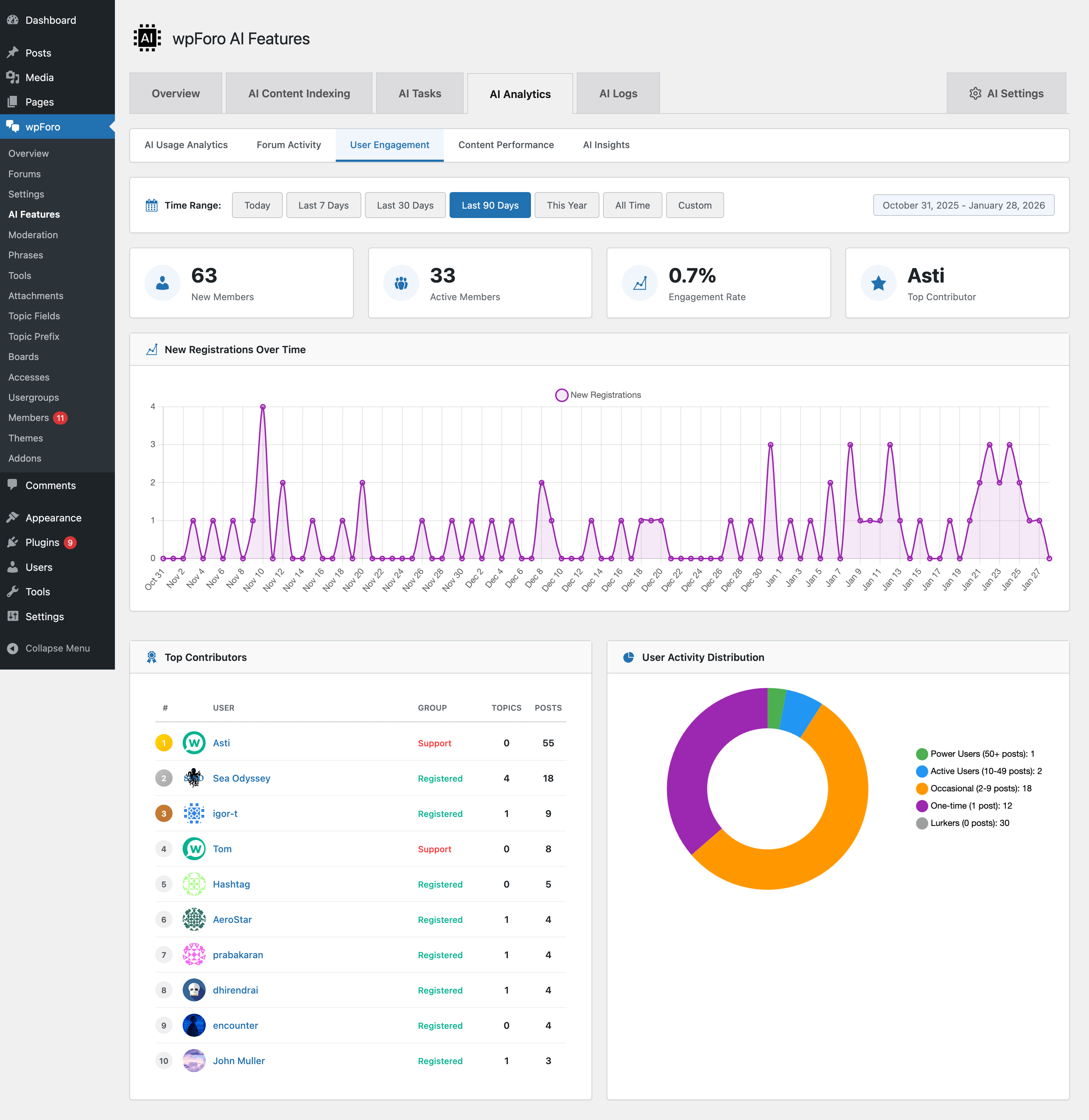 User Engagement Analytics
